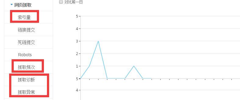 SEO日常工作應該做哪些？